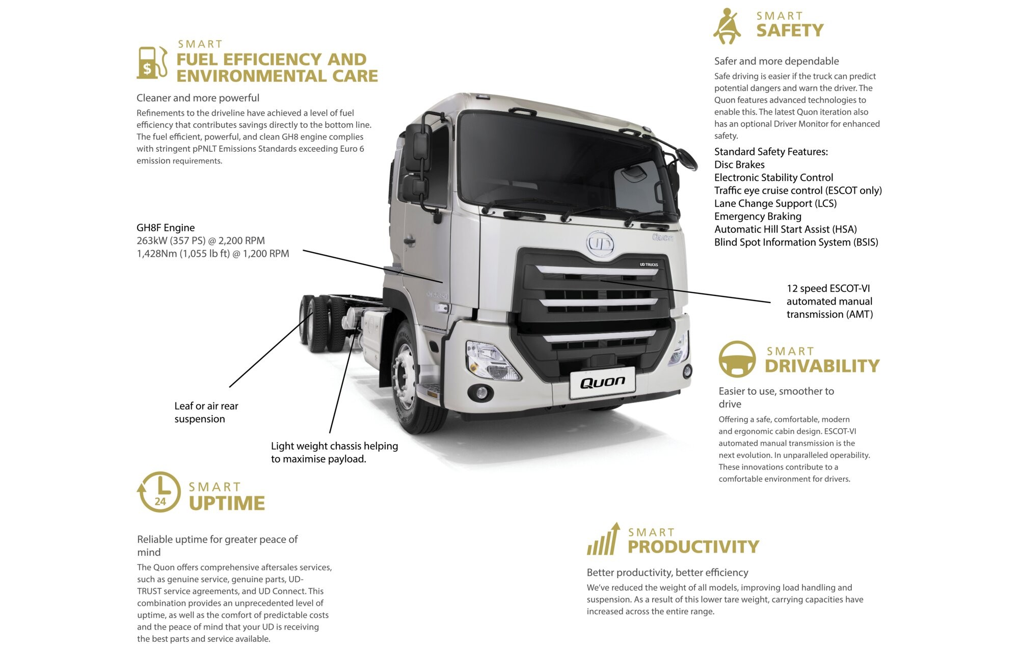 QUON 25 360 CW 8L 6X4 RIGID MODEL UD Trucks